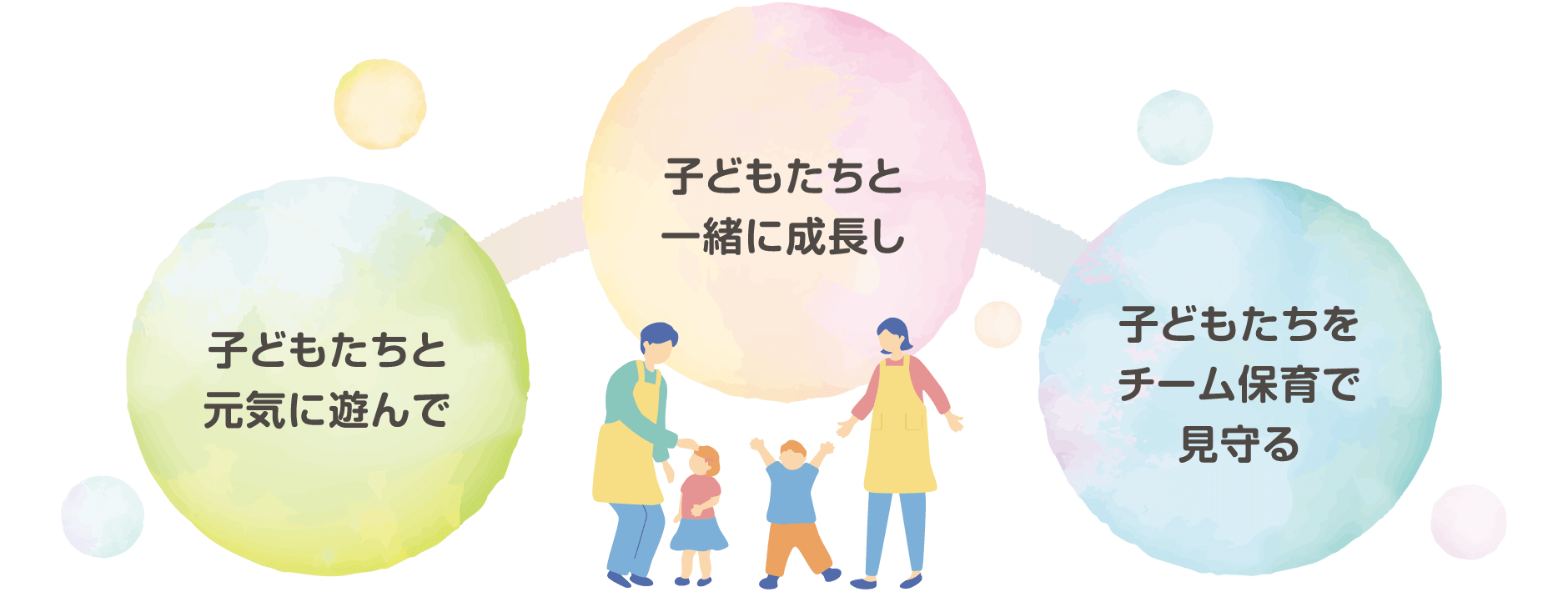 子どもたちと元気に遊んで、子どもたちと一緒に成長し、子どもたちをチーム保育で見守る